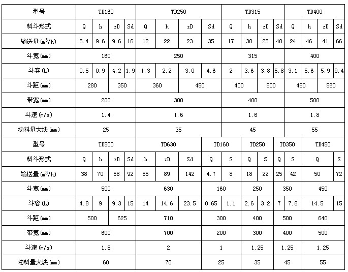 小型物料提升機(jī)