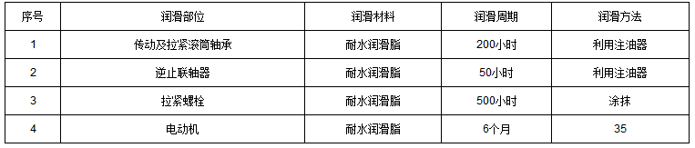 PL斗式提升機潤滑周期