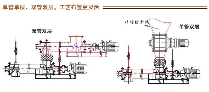 螺旋稱重給料機(jī)內(nèi)部結(jié)構(gòu)