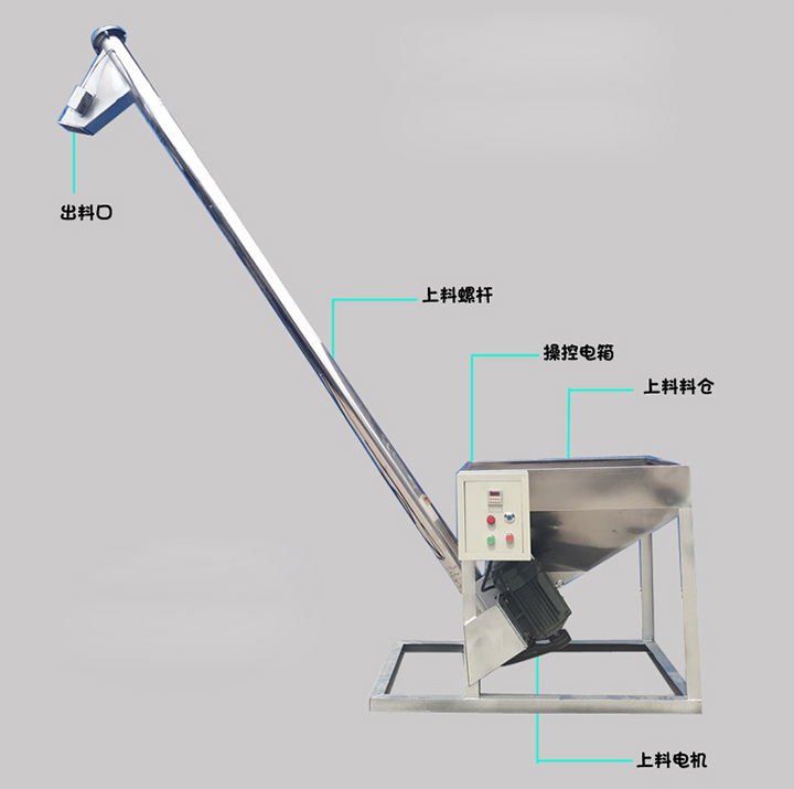 立式輸送機結(jié)構(gòu)