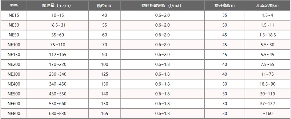 板鏈斗式提升機(jī)型號(hào)大全